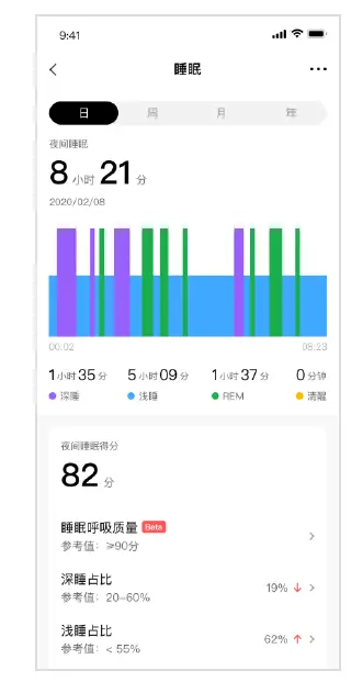 Assisted Sleep 