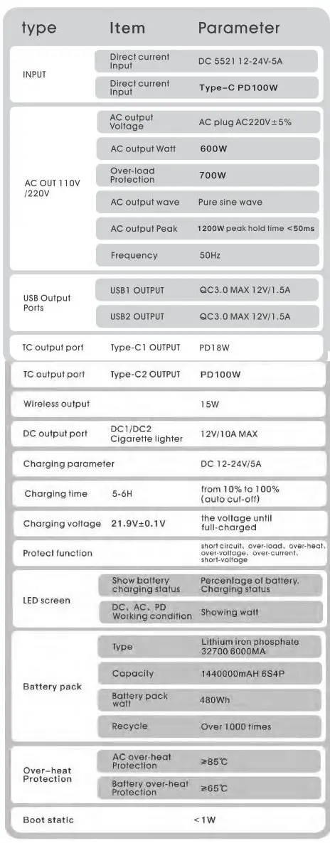Anhui-Yuwei-YWSA-600W-Portable-Power-Station-fig- (2)