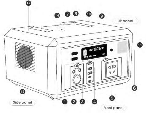Anhui-Yuwei-YWSA-600W-Portable-Power-Station-fig- (4)