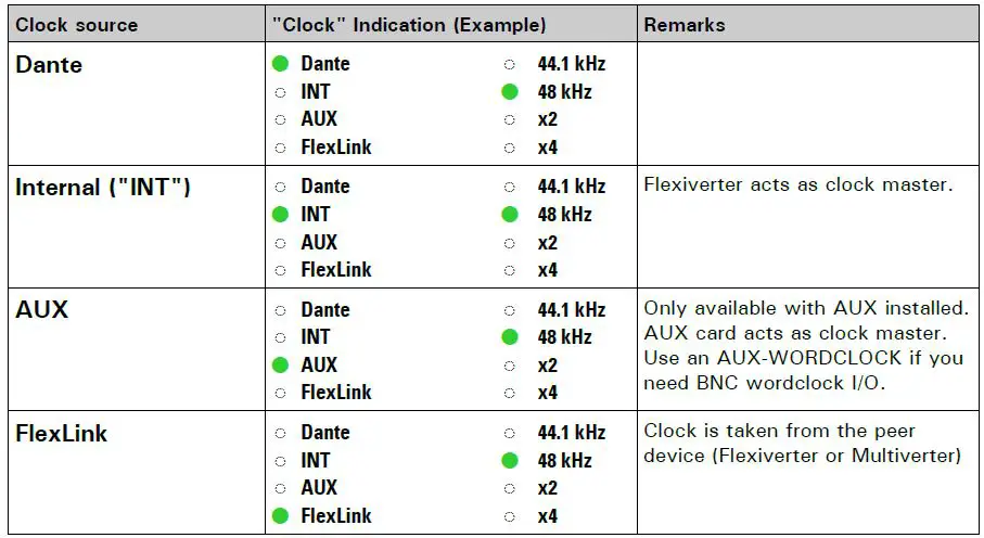 Appsys-Flexiverter-Dante 64x64-channel format-converter for Dante-14