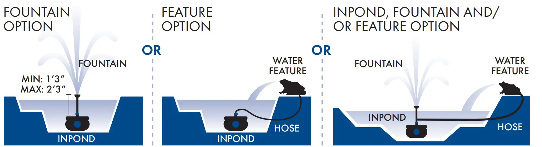 Aquagarden-1054256-Inpond-5-in-1-Water-Pump-fig.10