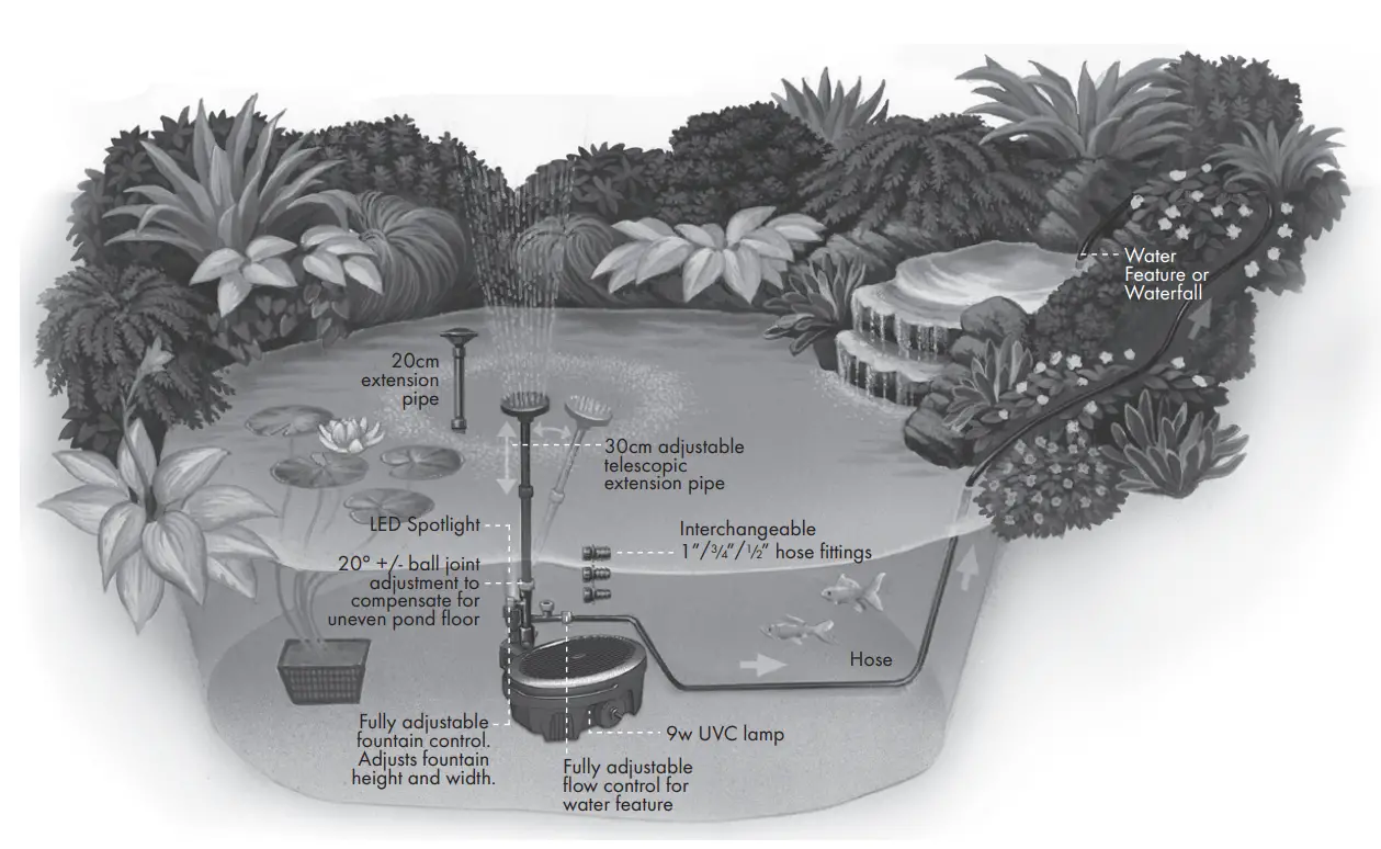 Aquagarden-1054256-Inpond-5-in-1-Water-Pump-fig.13