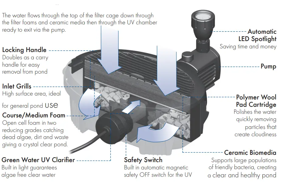 Aquagarden-1054256-Inpond-5-in-1-Water-Pump-fig.16