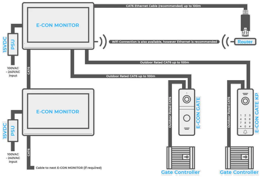Arrowhead Alarm Products E-CON KIT Wired Intercom System with Smartphone App - Monitor