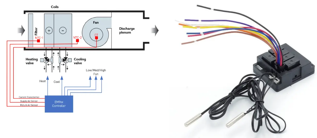 AuVerte EM9xx Embeddable Controller - Advanced Instrumentation