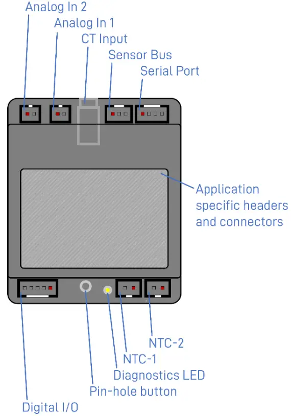 AuVerte EM9xx Embeddable Controller - EM9xx Headers