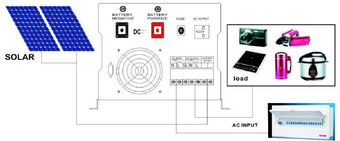 Autosolar-Hybrid-Inverter-with-Controller-fig-11
