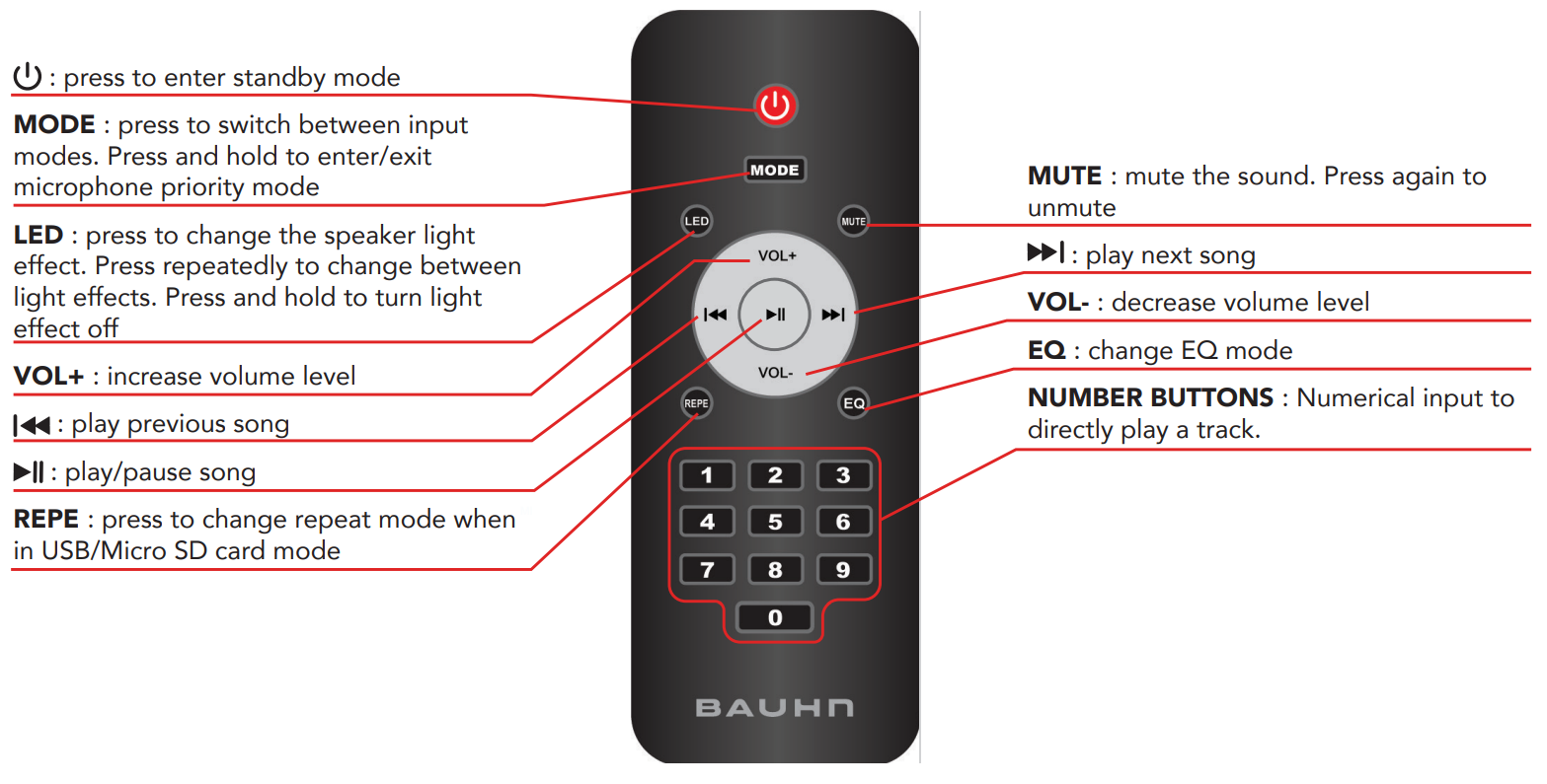 BAUHN APPS 0723 Portable Party Speaker - RRemote Overview