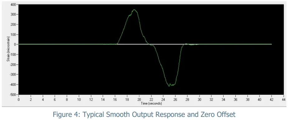 BDITEST ST350 Strain Transducer - Response