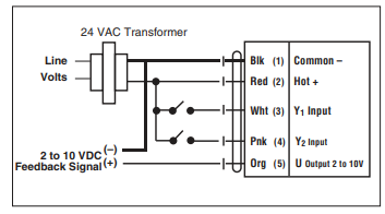 BELIMO GKB24-MFT Damper Actuator 13