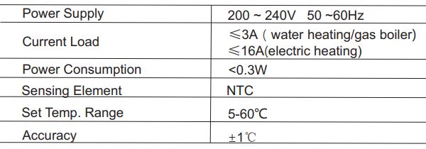 BEOK CONTROLS TDS75 Touch Screen Thermostat Instruction Manual - Technical Parameter