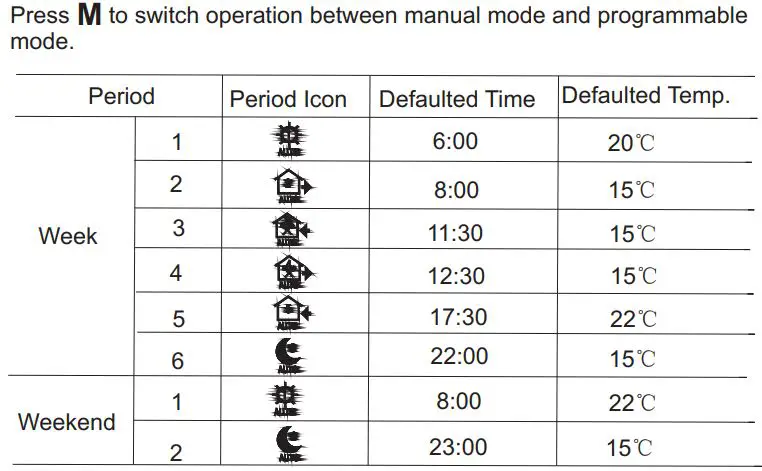 BEOK CONTROLS TDS75 Touch Screen Thermostat Instruction Manual - Thermostat Operation Instruction