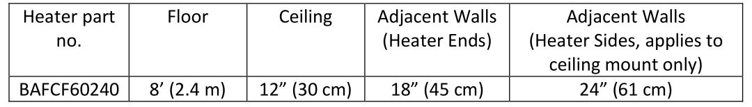 BIG ASS FANS BAFCF60240B Obsidian Electric Outdoor Heater - Minimum Clearance Distances