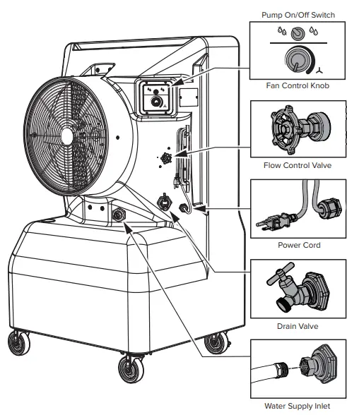 BIG-ASS-FANS-E-350-2001-Cool-Space-Evaporative-Cooler-FIG-2