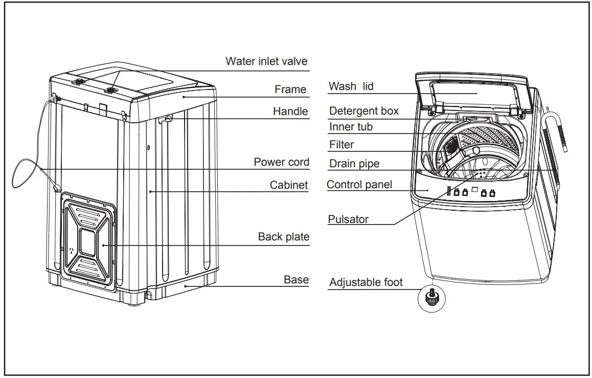 BL XQB60 1729A Fully Automatic Washing Machine - Name of all components