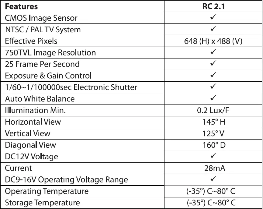 BLAUPUNKT-RC-2-1-Reverse-Camera-FIG-1