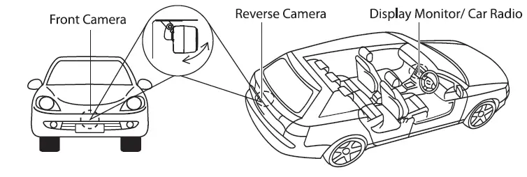 BLAUPUNKT-RC-2-1-Reverse-Camera-FIG-5