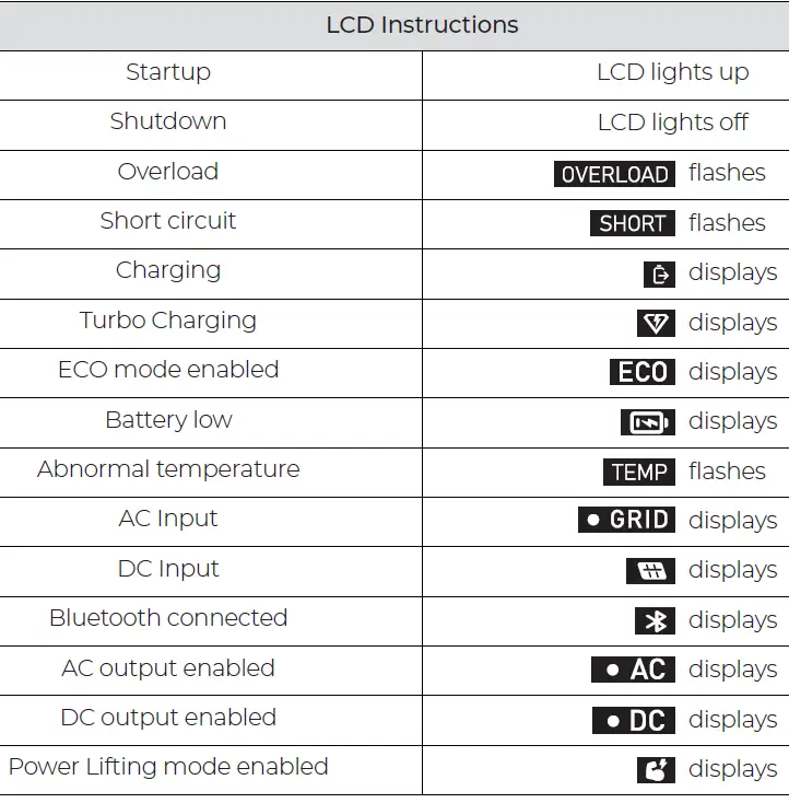 BLUETTI AC180P Portable Solar Power Station 6