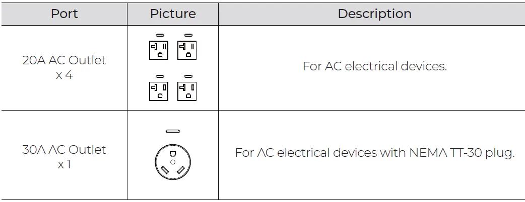 BLUETTI-AC200L-Portable-Power-Station-fig14