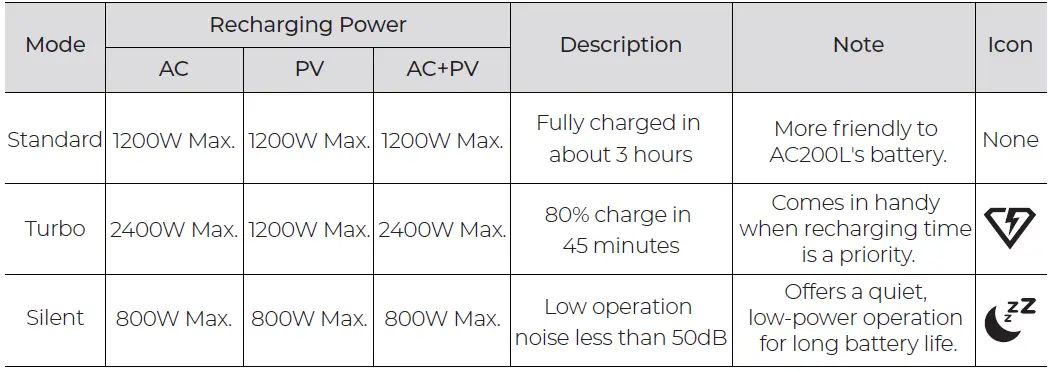 BLUETTI-AC200L-Portable-Power-Station-fig16