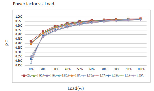 BOKE BK-DWL042 Independent Color Temperature Driver - DWL060 1