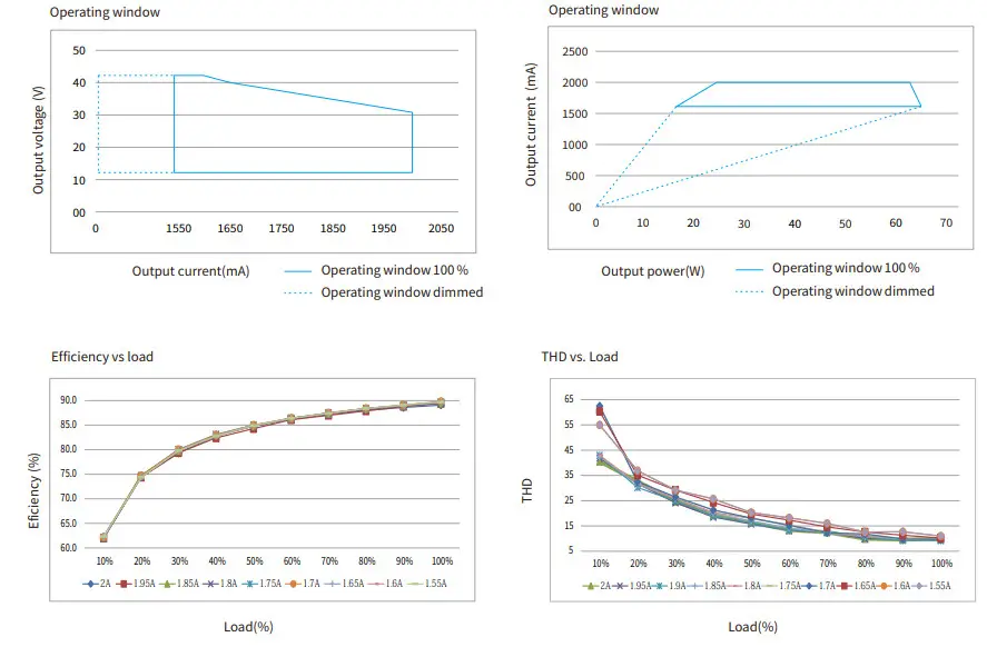 BOKE BK-DWL042 Independent Color Temperature Driver - DWL060
