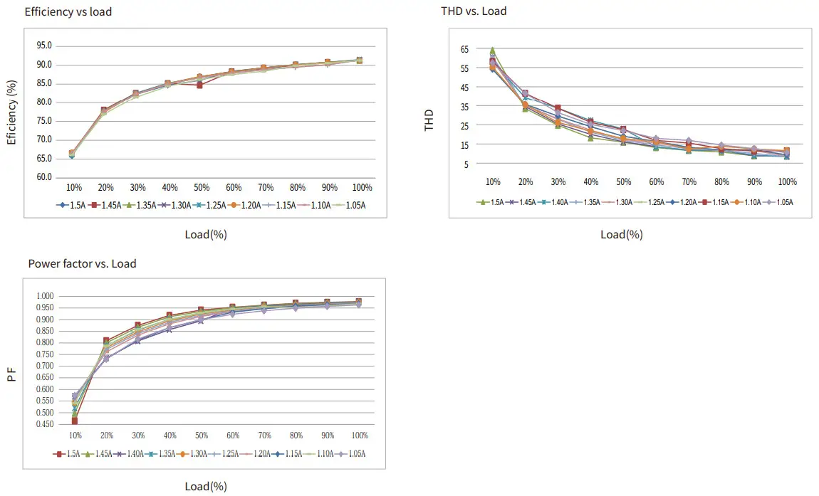 BOKE BK-DWL042 Independent Color Temperature Driver - Operating 1