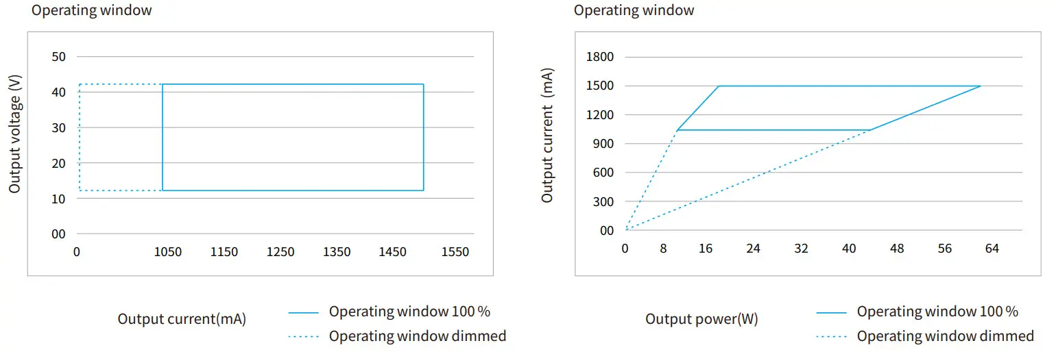 BOKE BK-DWL042 Independent Color Temperature Driver - Operating