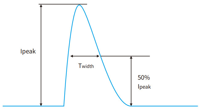 BOKE BK-DWL042 Independent Color Temperature Driver - Twidth