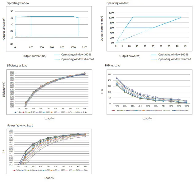 BOKE BK-DWL042 Independent Color Temperature Driver - window