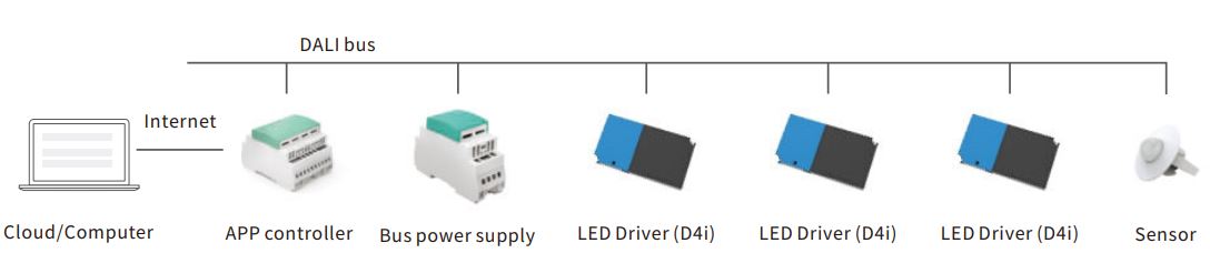 BOKE-DFL-Series-Constant-Current-Independent-Dimmable-Driver-FIG-8