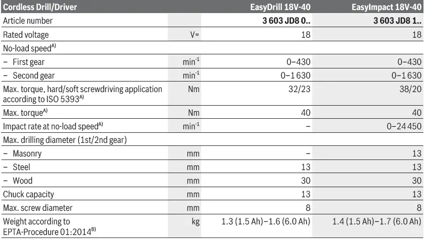 BOSCH-18V-40-Easy-Drill-EasyImpact-FIG- (5)