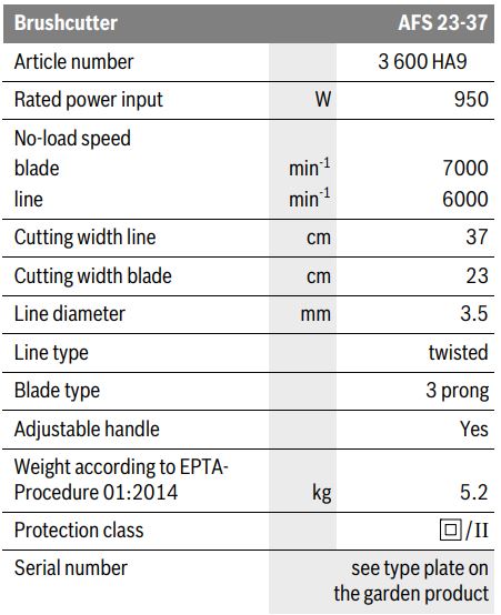 BOSCH-AFS-23-37-Brush-Cutter-FIG-6
