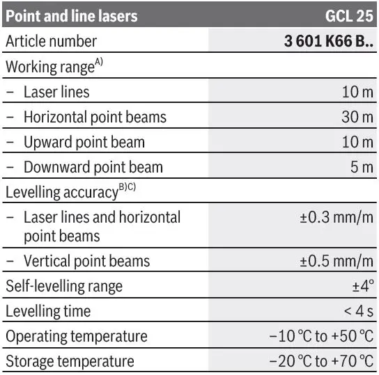 BOSCH-GCL-25-Professional-fig-4