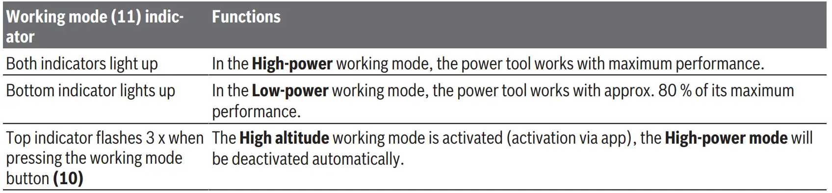 BOSCH-GSH-14-C-Professional-Breaker- (10)