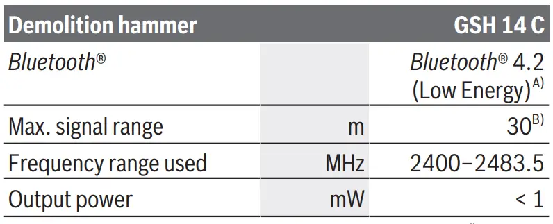 BOSCH-GSH-14-C-Professional-Breaker- (7)
