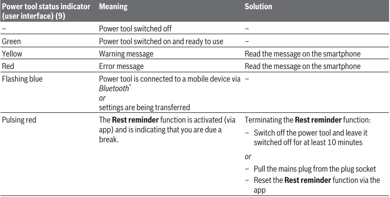 BOSCH-GSH-14-C-Professional-Breaker- (8)