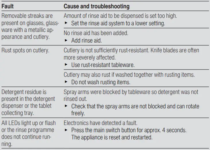BOSCH-SGV4HAX40G-SGV4HAX40G-FIG-18