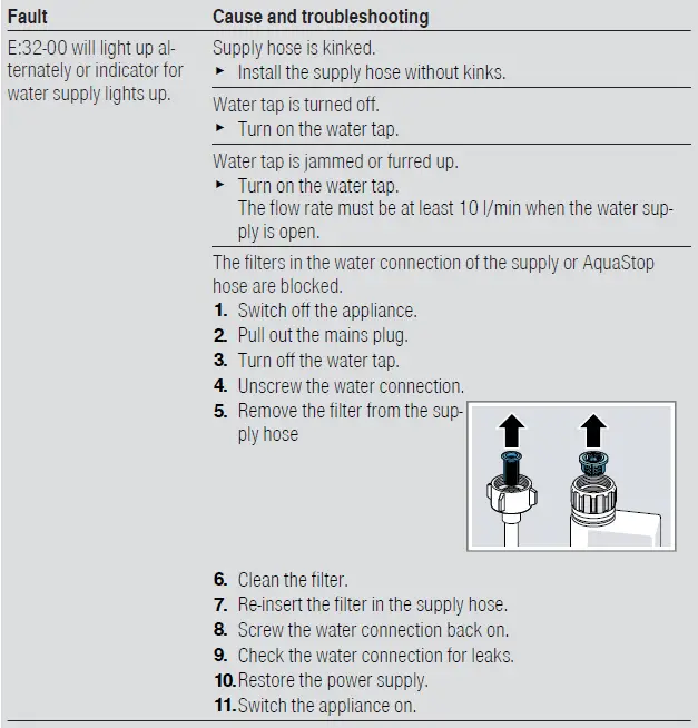 BOSCH-SMS6TCW01G-Free-Standing-Dishwasher- (8)