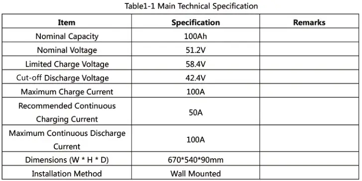 BSL NEW ENERGY TECHNOLOGY CO LTD B-LFP-51.2-100PWTL Energy Storage Battery System - Table 1-1