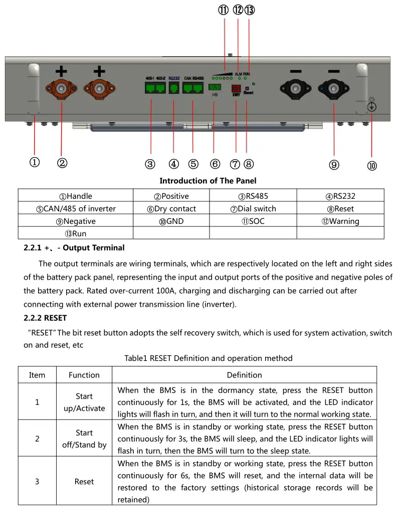 BSL NEW ENERGY TECHNOLOGY CO LTD B-LFP-51.2-100PWTL Energy Storage Battery System - The Sketch Map and Introduction of the Panel 1