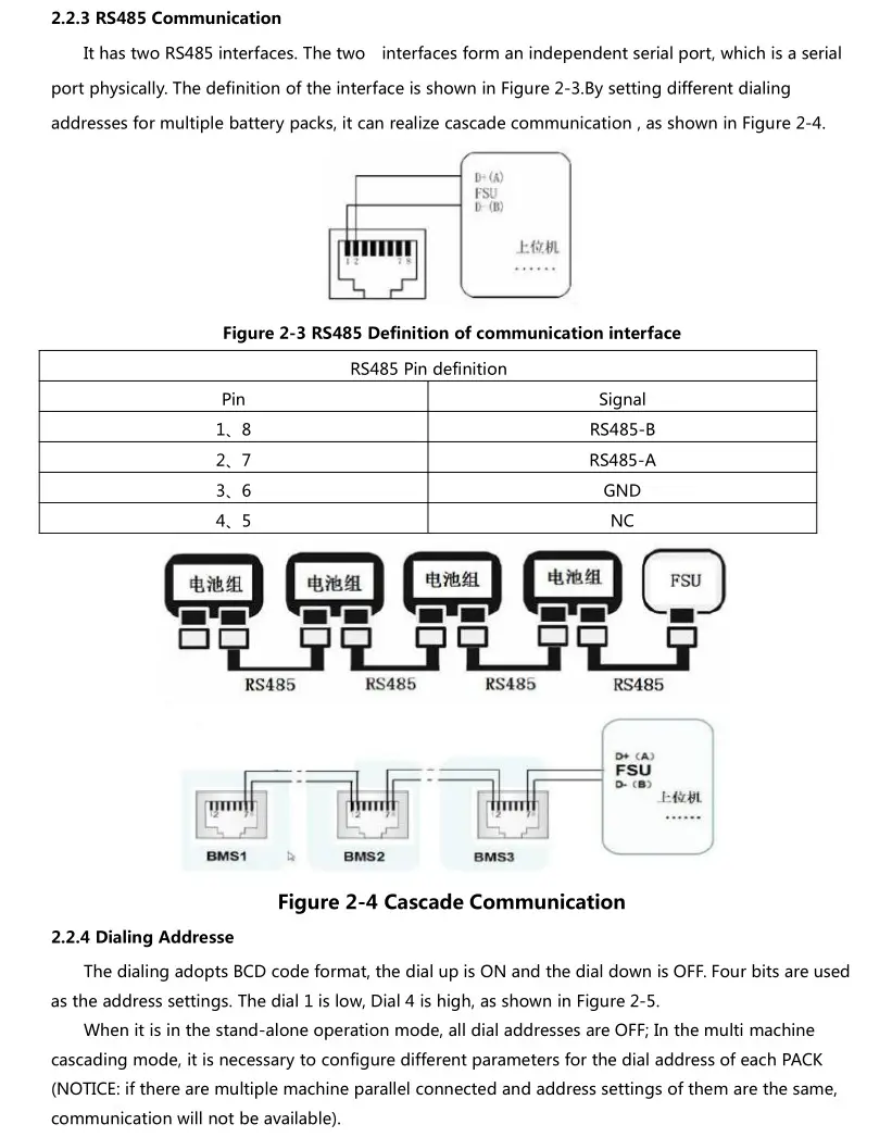 BSL NEW ENERGY TECHNOLOGY CO LTD B-LFP-51.2-100PWTL Energy Storage Battery System - The Sketch Map and Introduction of the Panel 2