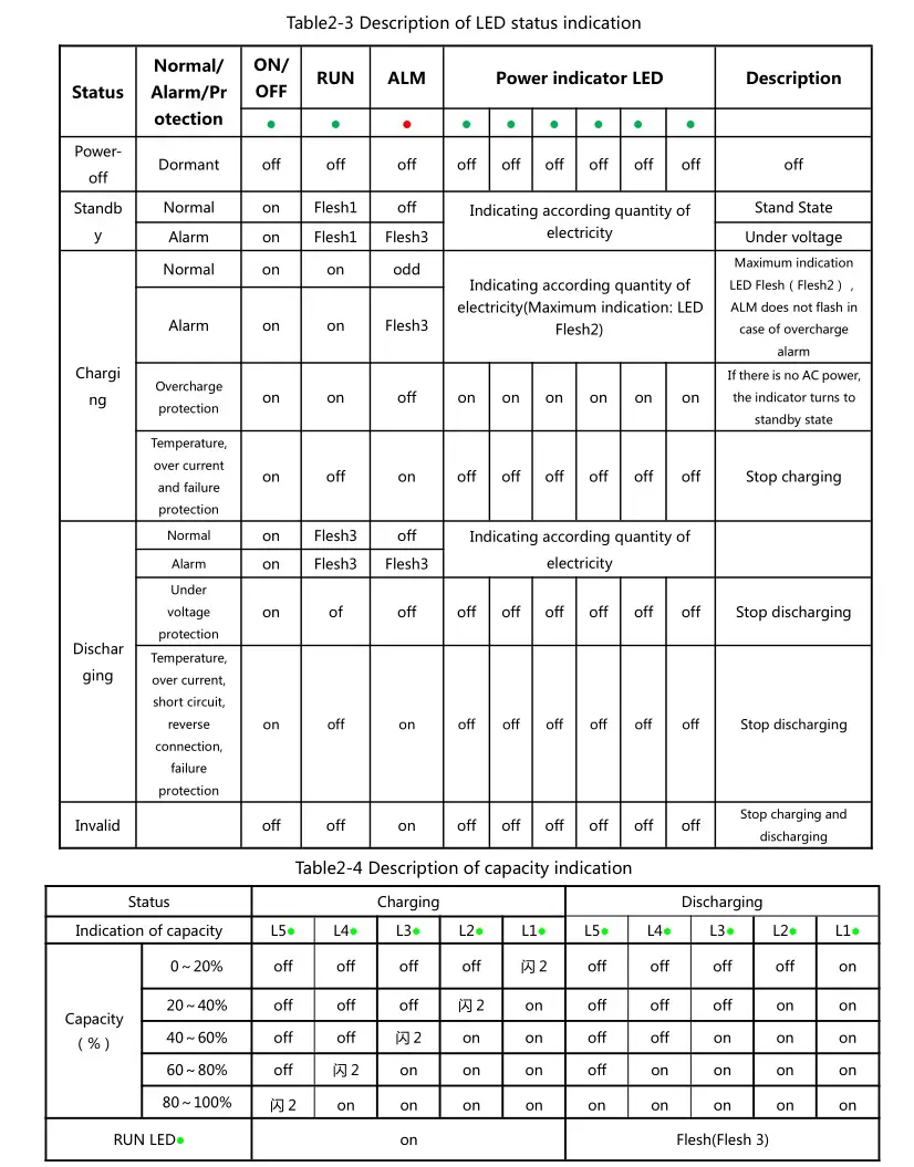 BSL NEW ENERGY TECHNOLOGY CO LTD B-LFP-51.2-100PWTL Energy Storage Battery System - The Sketch Map and Introduction of the Panel 4
