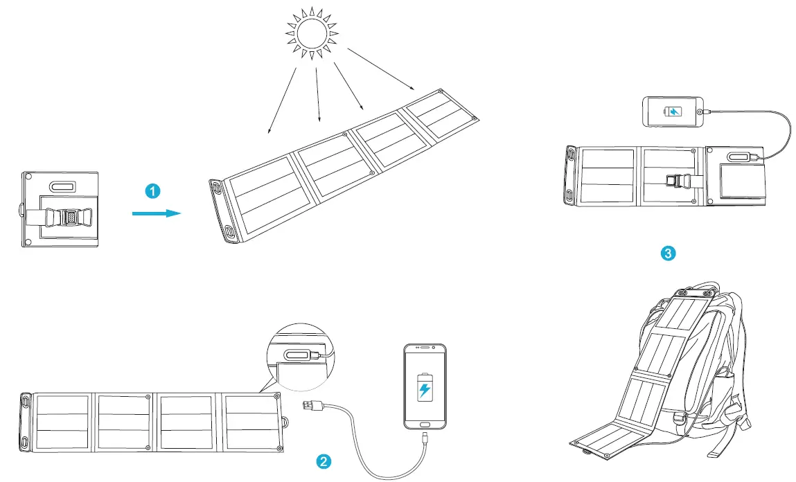 BigBlue-B417 -14W-Foldable-Solar-Charger-PRODUCT-USAGE