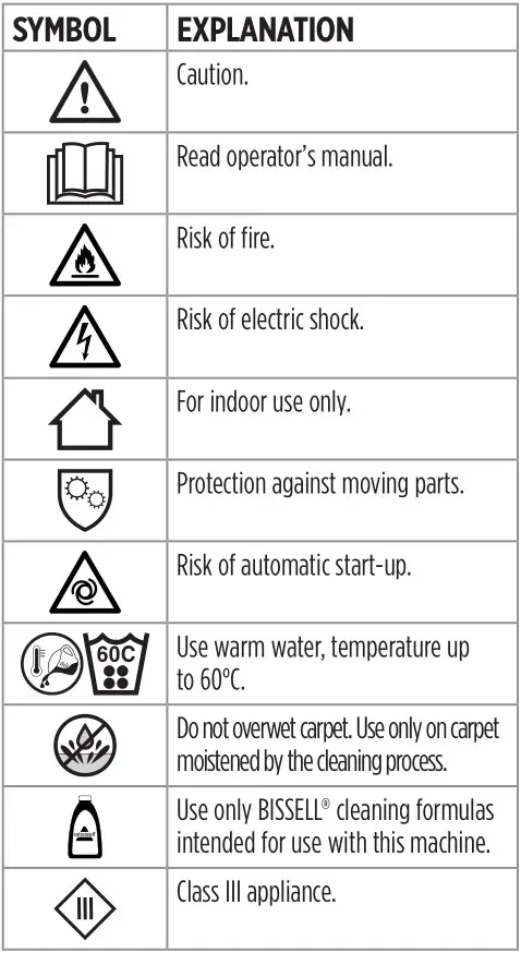 Bissell 3646H CrossWave Max Turbo Professional Cleaner - SYMBOL-EXPLANATION Table