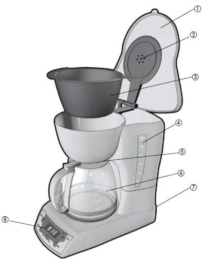 Black+Decker DLX1050 Programmable Coffeemaker-fig- (1)