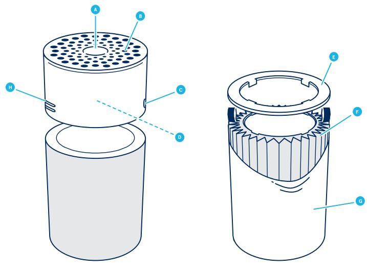 Blueair-3210-Air-Purifier- (2)