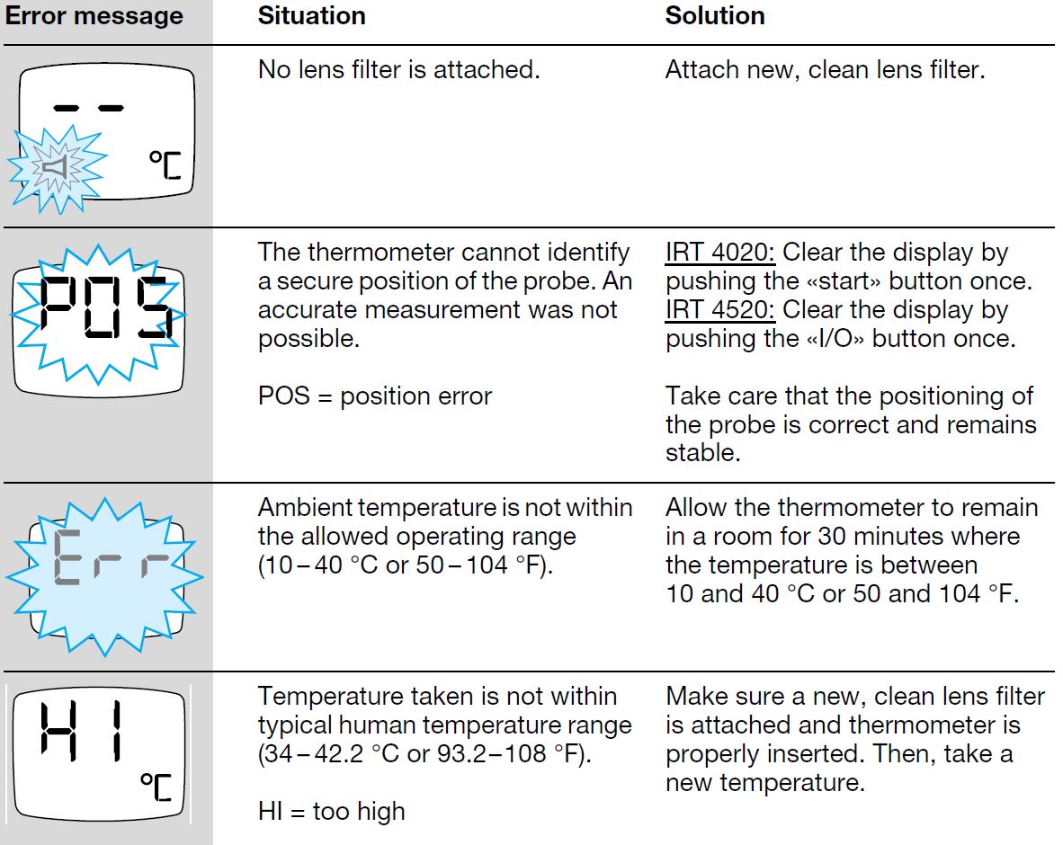 Braun-IRT-4520-Thermoscan-6022-fig- (19)