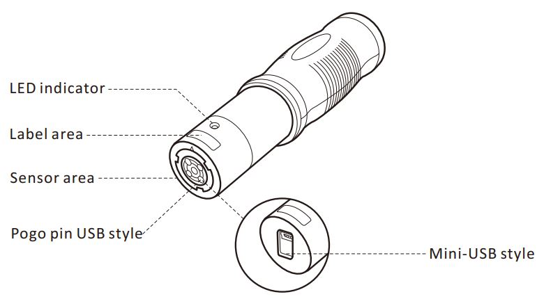 BrightLife-LX-6201-Guard-Tour-System-fig-1