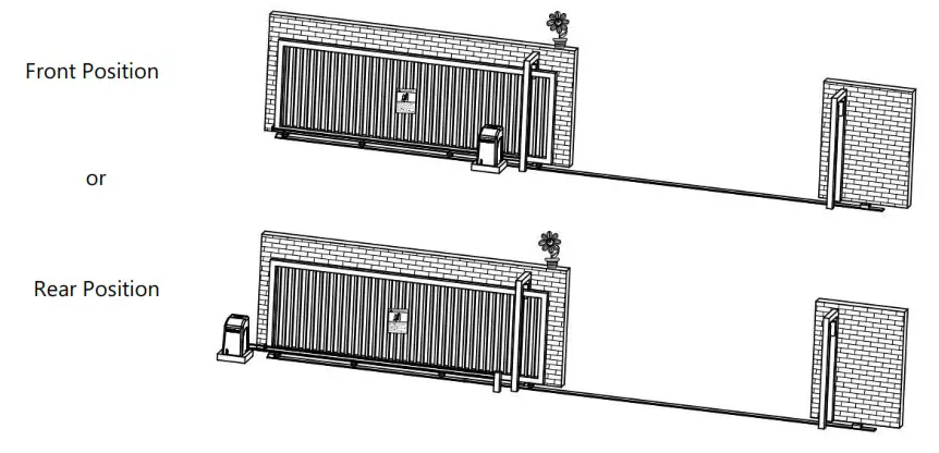 CALIMET CM3-DCNB Sliding Gate Openers - figure 1